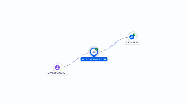 Cartographie gratuite de BALADAVELOS STORE