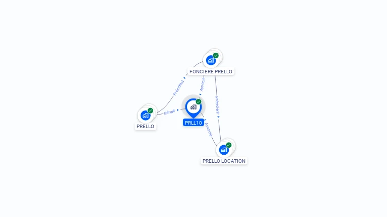 Cartographie gratuite de PRLL10