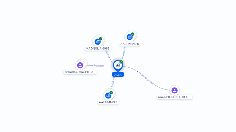 Cartographie gratuite d'ALTA