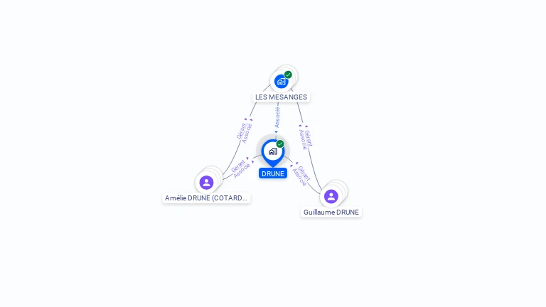 Cartographie gratuite de DRUNE