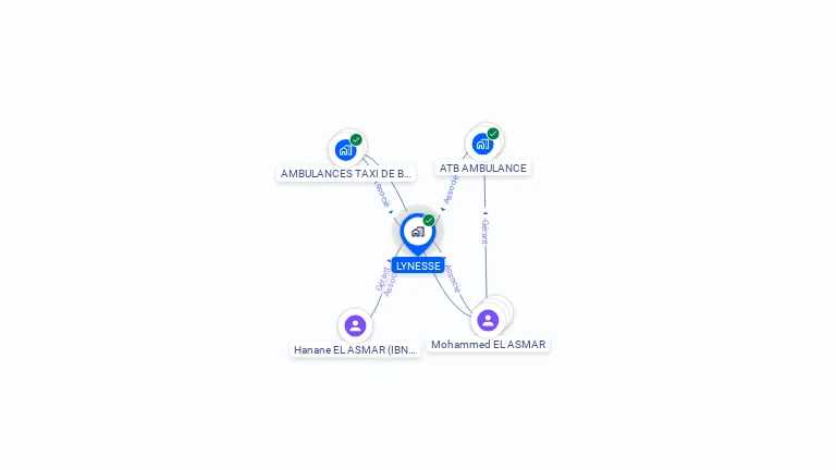 Cartographie gratuite de LYNESSE