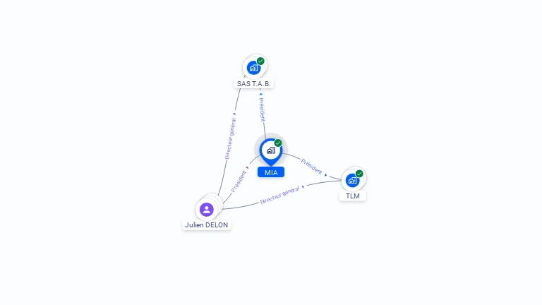 Cartographie gratuite de MIA