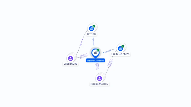 Cartographie gratuite de GERMATIMMO