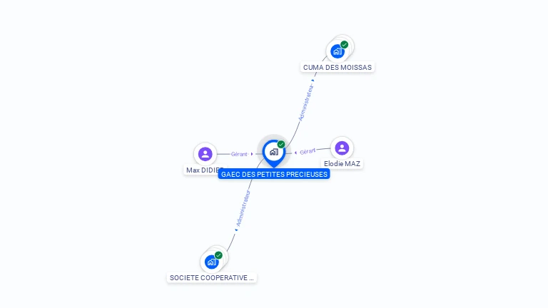 Cartographie gratuite de GAEC DES PETITES PRECIEUSES
