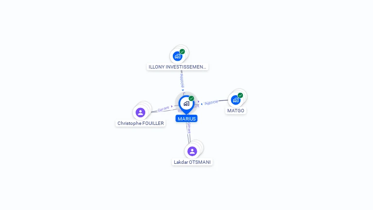 Cartographie gratuite de MARIUS