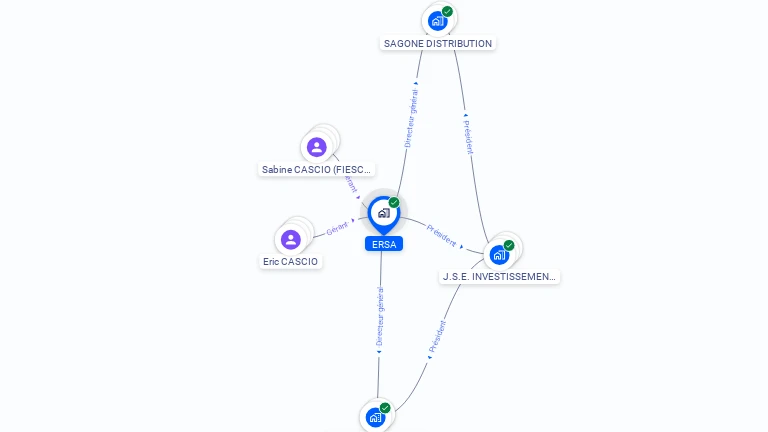 Cartographie gratuite d'ERSA