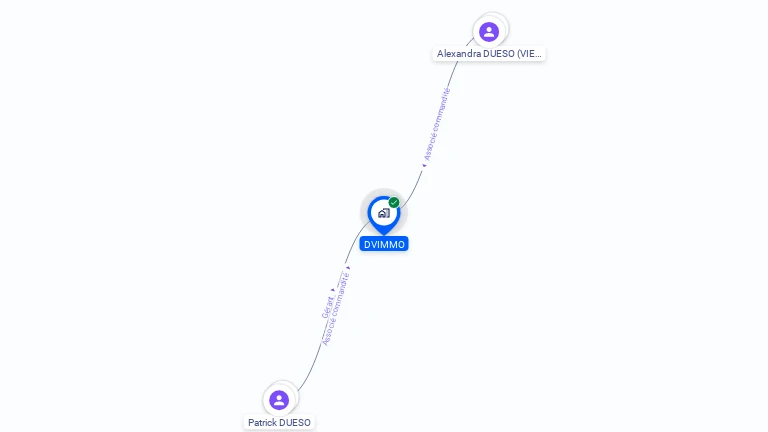 Cartographie gratuite de DVIMMO