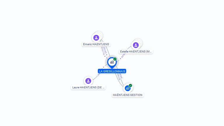 Cartographie gratuite de LA GRESILLONNAIS