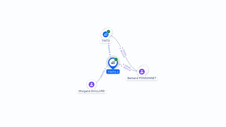 Cartographie gratuite de TINTO 3