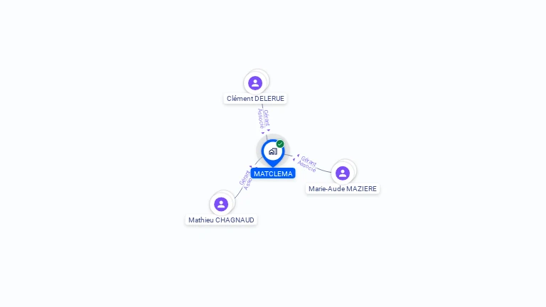 Cartographie gratuite de MATCLEMA