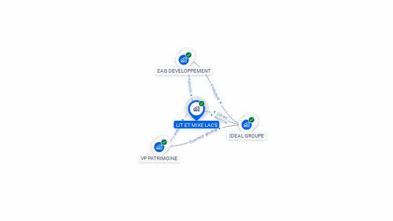 Cartographie gratuite de LIT ET MIXE LACS