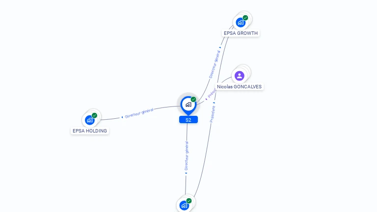 Cartographie gratuite de S2
