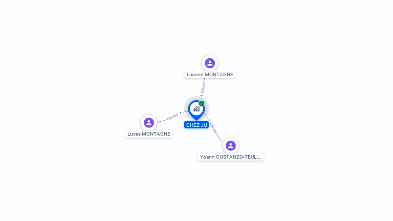 Cartographie gratuite de CHEZ JU