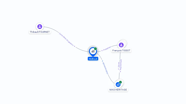 Cartographie gratuite de NUELLE