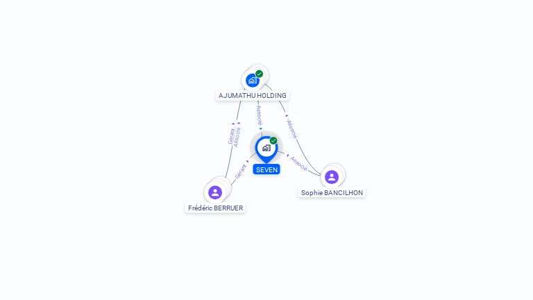 Cartographie gratuite de SEVEN