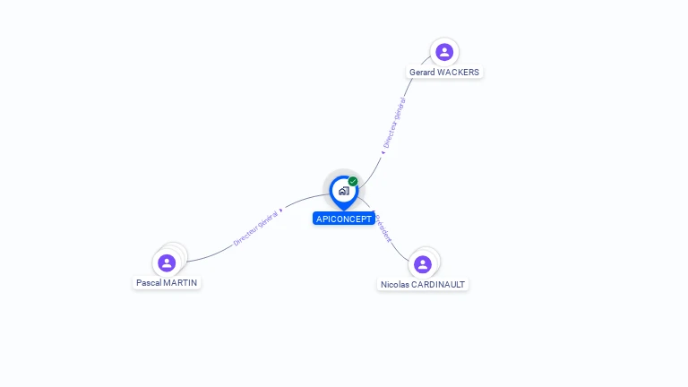 Cartographie gratuite d'APICONCEPT