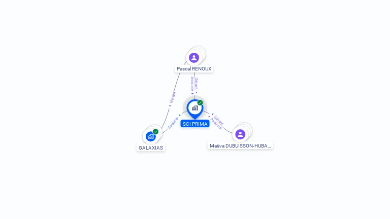 Cartographie gratuite de SCI PRIMA