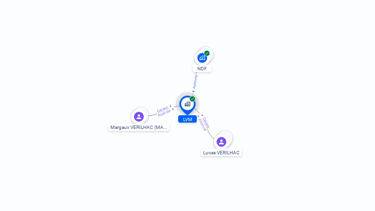 Cartographie gratuite de LVM