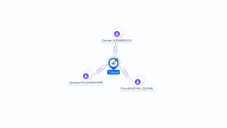 Cartographie gratuite de TVMAB