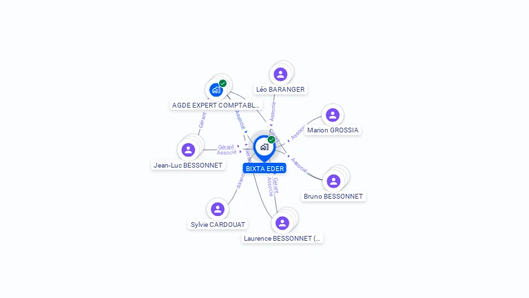Cartographie gratuite de BIXTA EDER