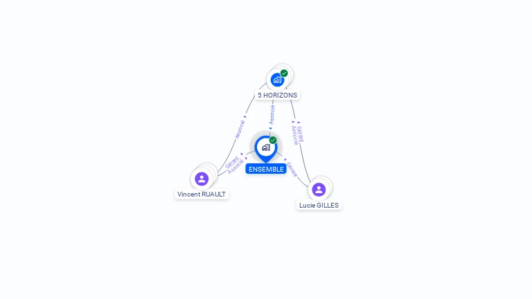 Cartographie gratuite d'ENSEMBLE