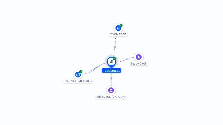 Cartographie gratuite de TL BUSINESS