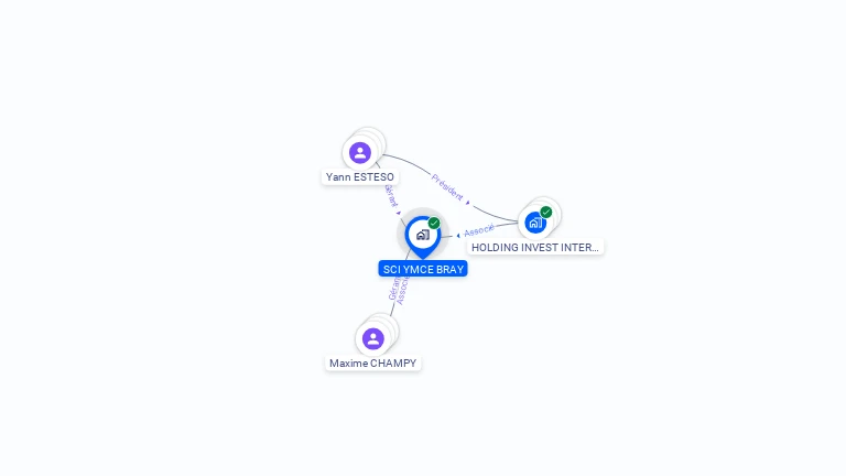 Cartographie gratuite de SCI YMCE BRAY