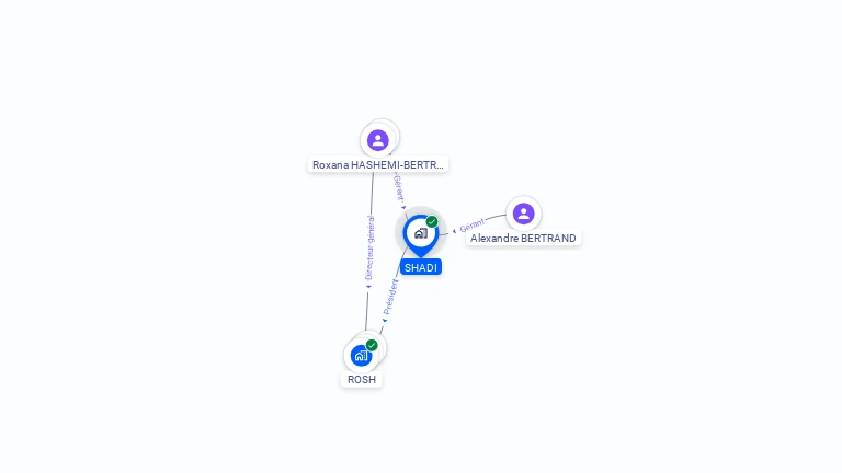 Cartographie gratuite de SHADI