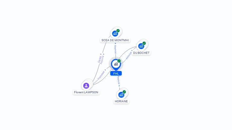 Cartographie gratuite de FHL