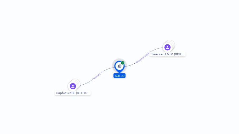 Cartographie gratuite de SOFLO