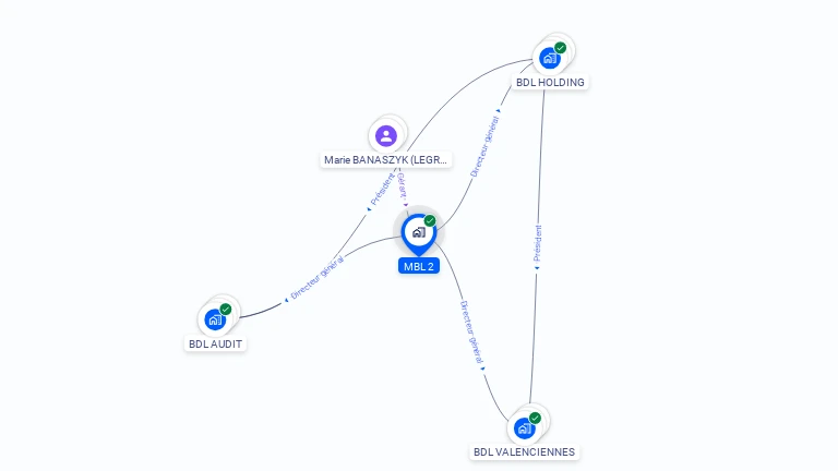 Cartographie gratuite de MBL 2
