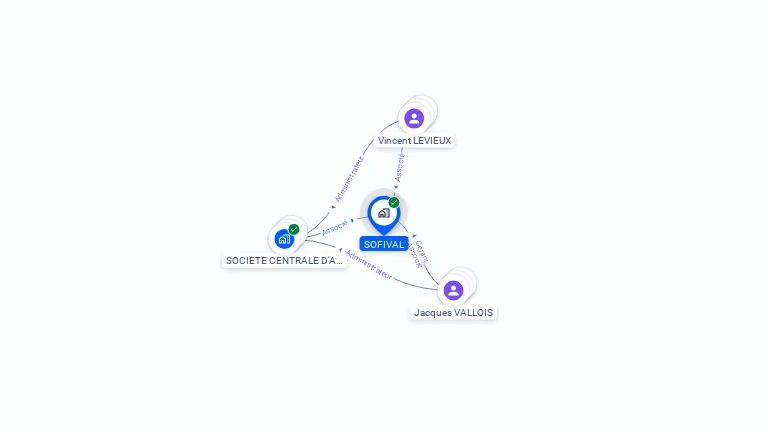 Cartographie gratuite de SOFIVAL