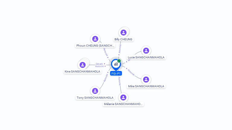 Cartographie gratuite de FGI-P1