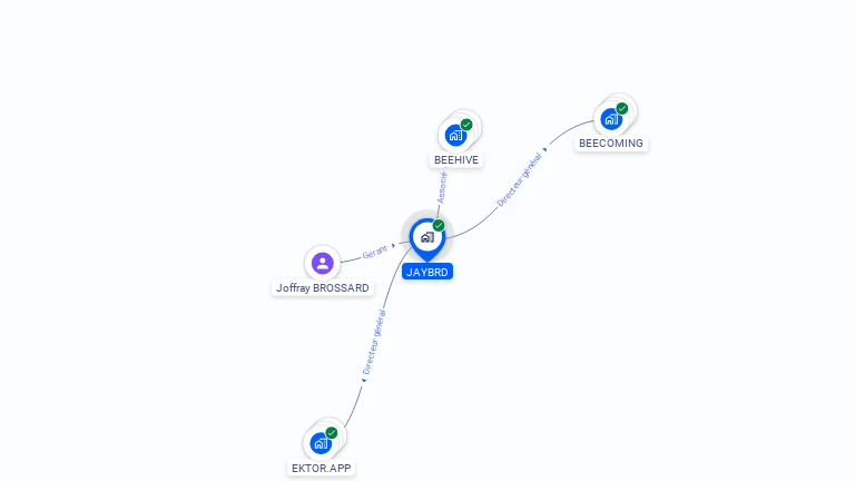 Cartographie gratuite de JAYBRD