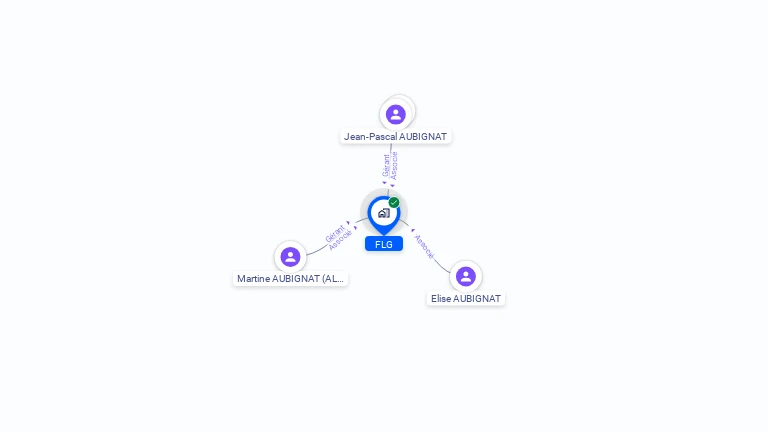 Cartographie gratuite de FLG