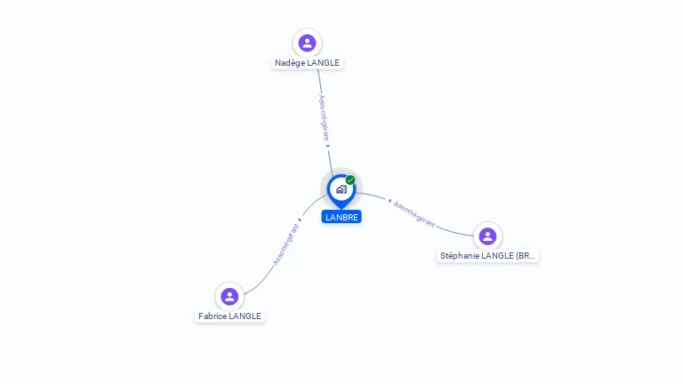 Cartographie gratuite de LANBRE