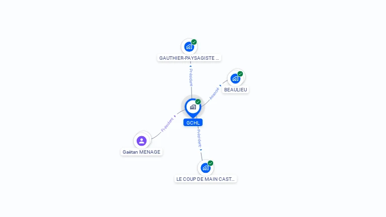 Cartographie gratuite de GCHL