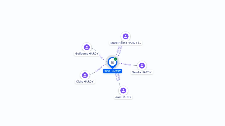 Cartographie gratuite de SCG INVEST