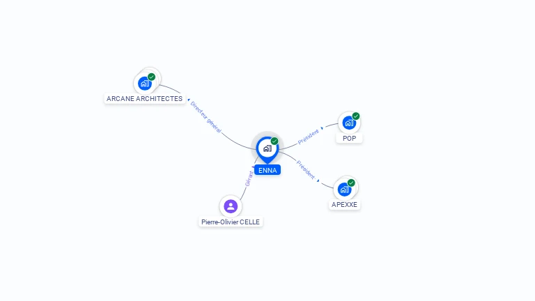 Cartographie gratuite d'ENNA