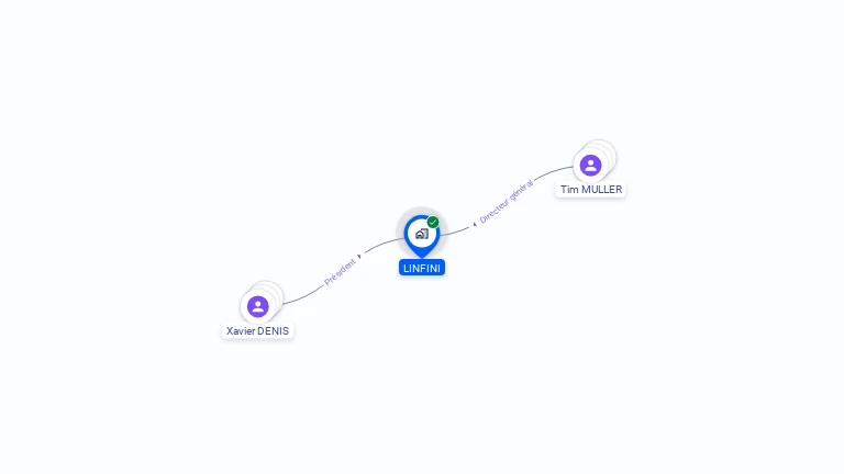 Cartographie gratuite de LINFINI