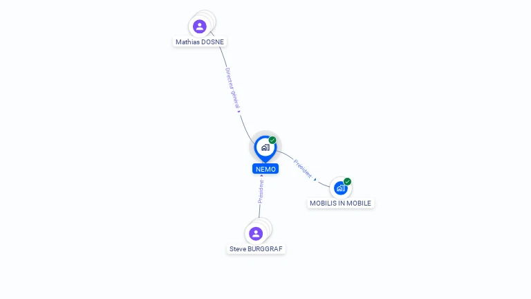 Cartographie gratuite de NEMO