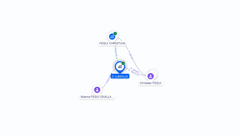 Cartographie gratuite de C.LUMALIA