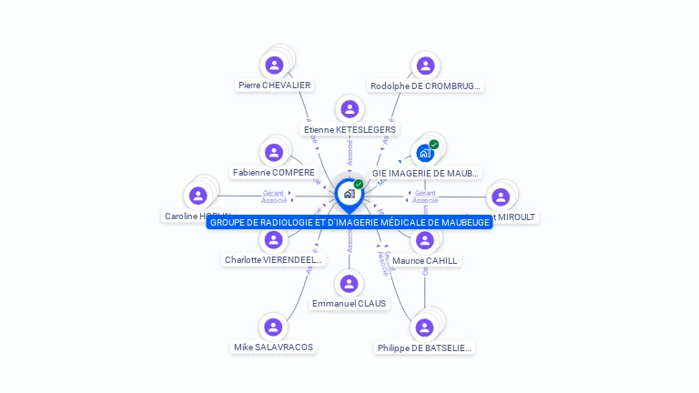 Cartographie gratuite de GROUPE DE RADIOLOGIE ET D'IMAGERIE MEDICALE DE MAUBEUGE
