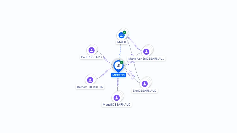 Cartographie gratuite de MERENS