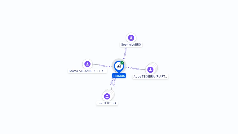 Cartographie gratuite de PRIMOS