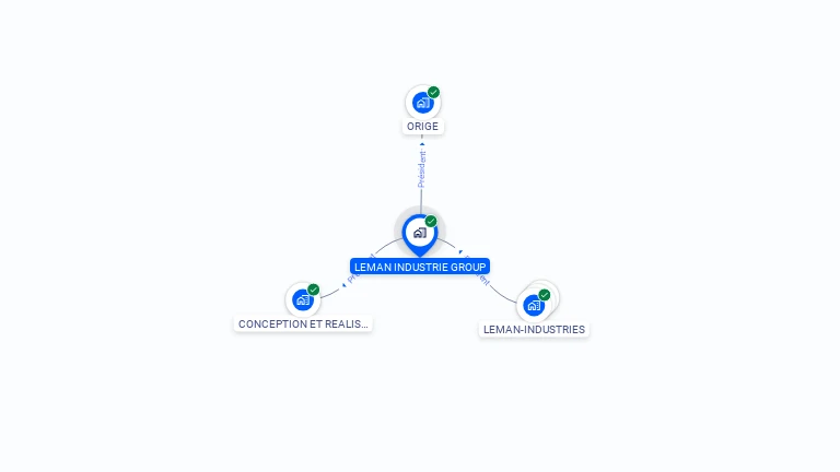 Cartographie gratuite de LEMAN INDUSTRIE GROUP