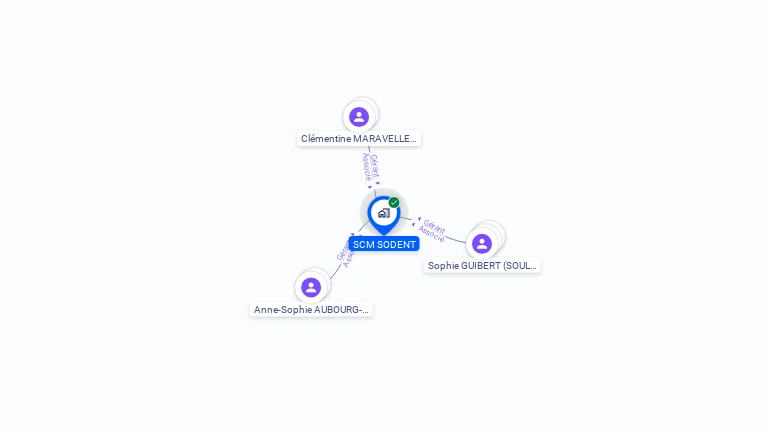 Cartographie gratuite de SCM SODENT