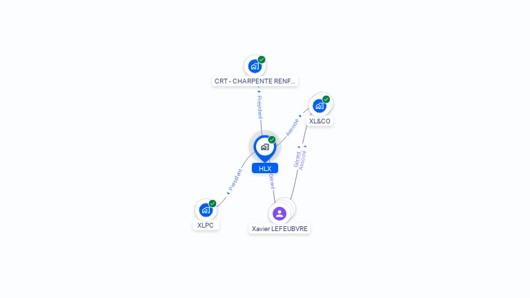 Cartographie gratuite de HLX