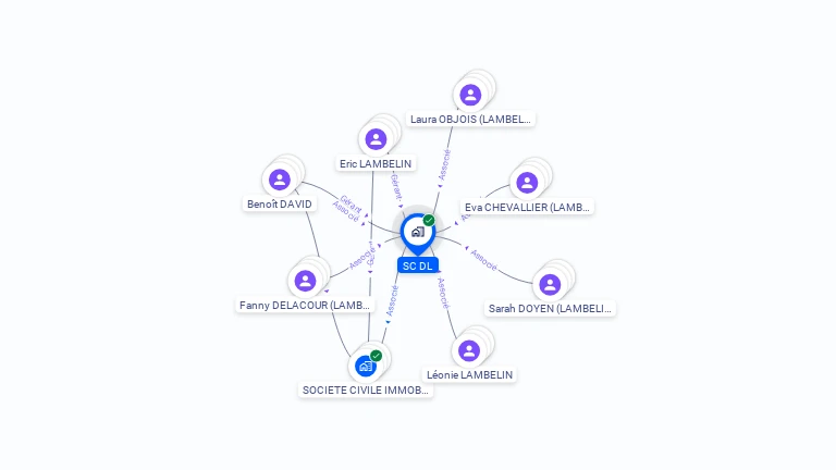 Cartographie gratuite de SC DL