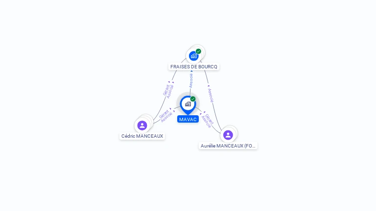 Cartographie gratuite de MAVAC